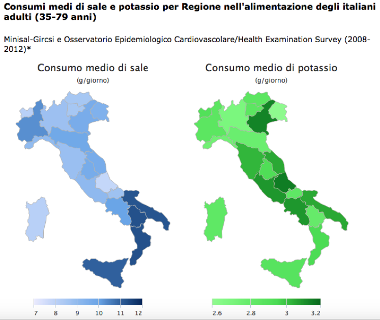Consumi medi sale e potassio degli italiani adulti